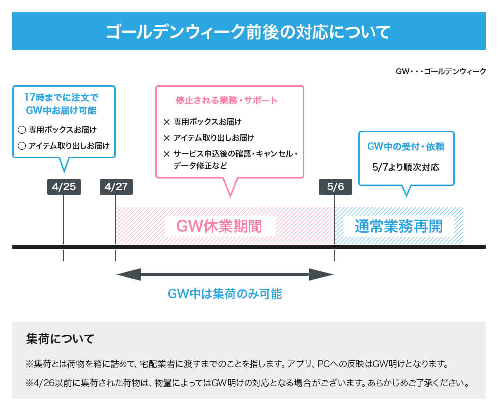 ゴールデンウィーク前後の対応について