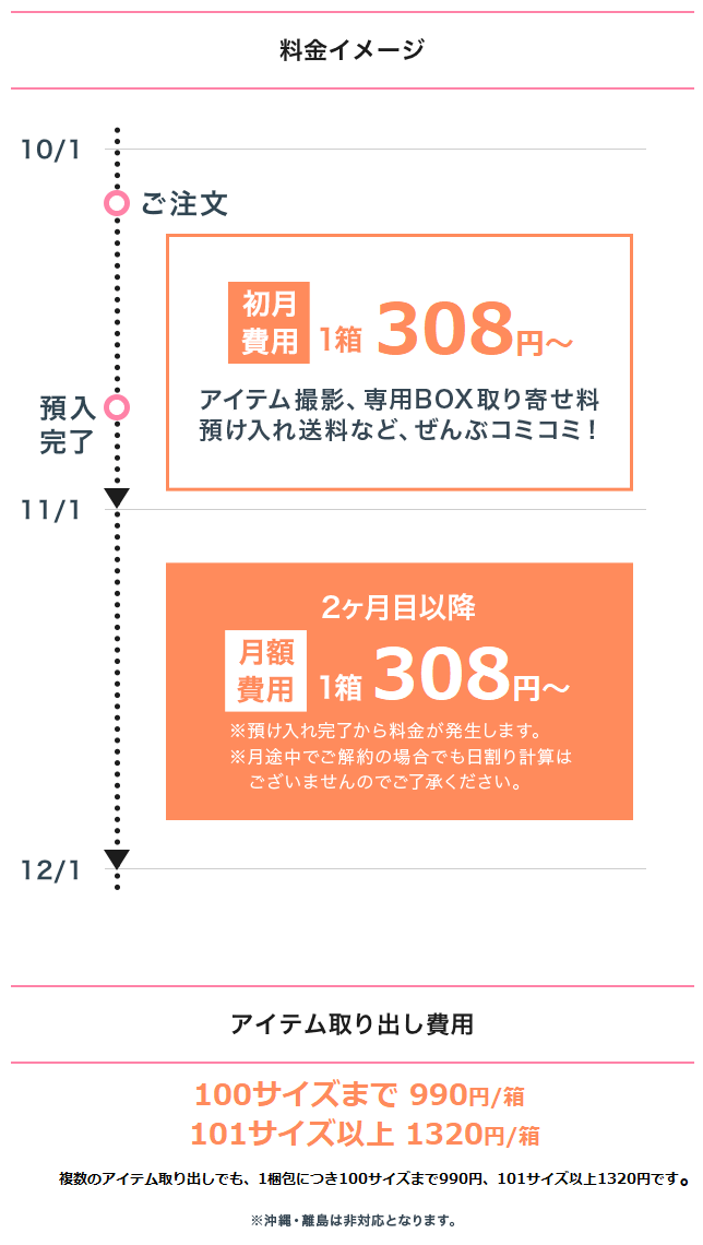 ご利用料金イメージ