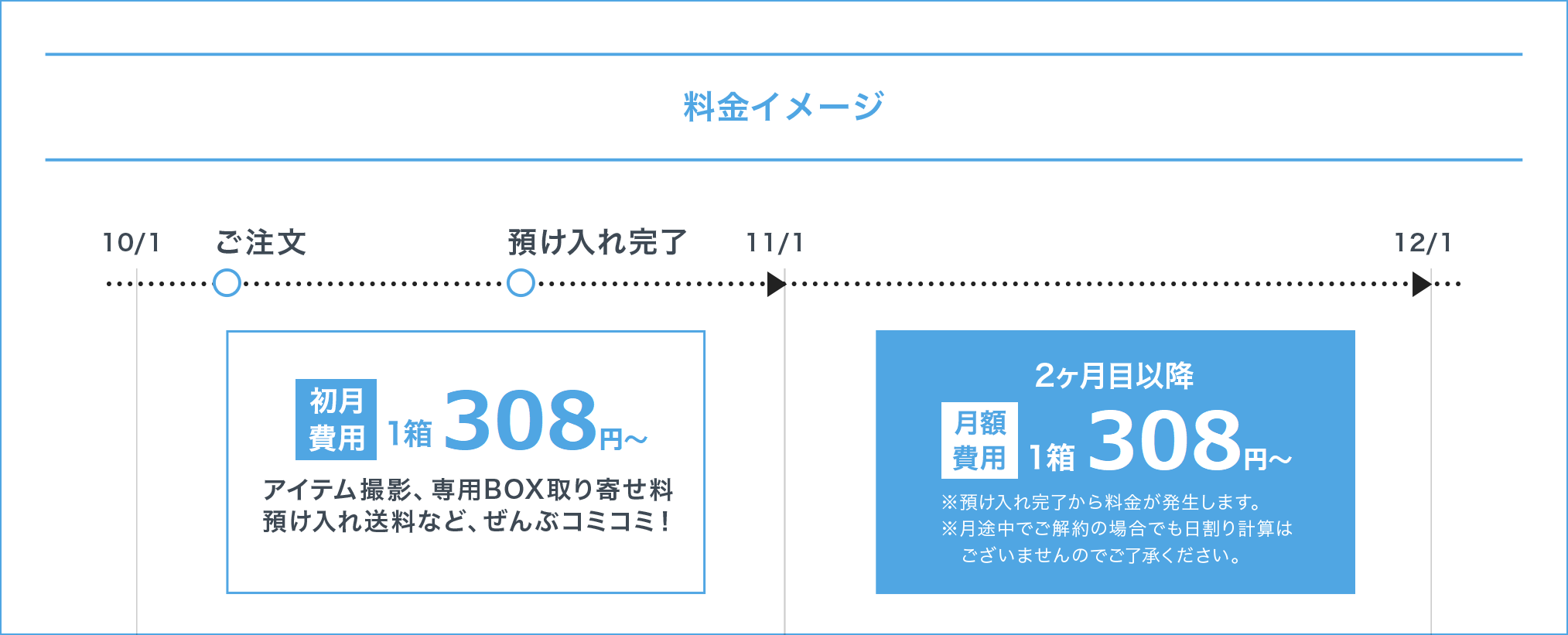 カラエトのご利用料金