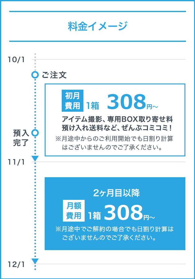 カラエトのご利用料金